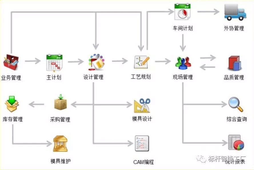 凯硕成功启用Mitt模具智造管理系统，打造模具行业标杆！