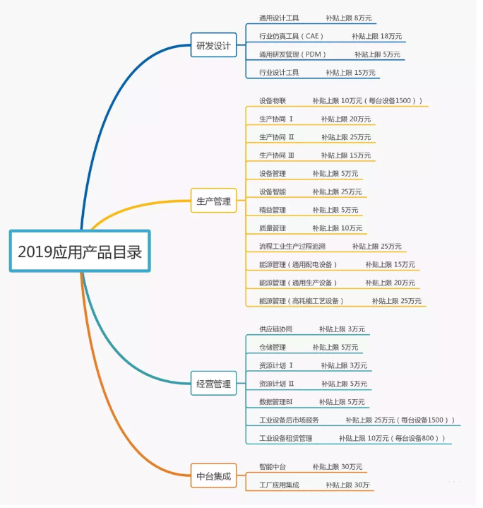 政府福利正式开抢，你准备好了吗？