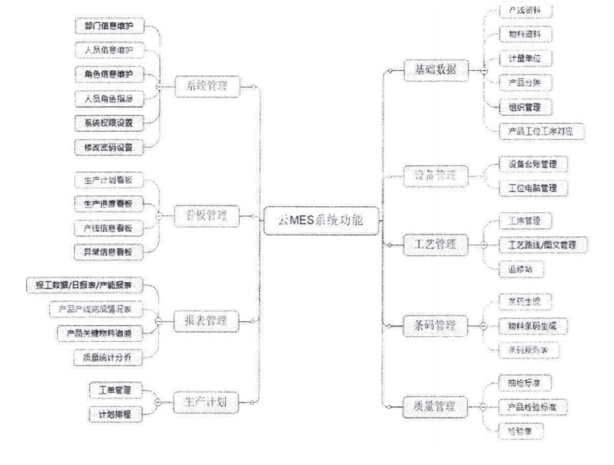  ■澳门十大棋牌排行榜最新■澳门十大棋牌排行榜推荐 mes结构图.png