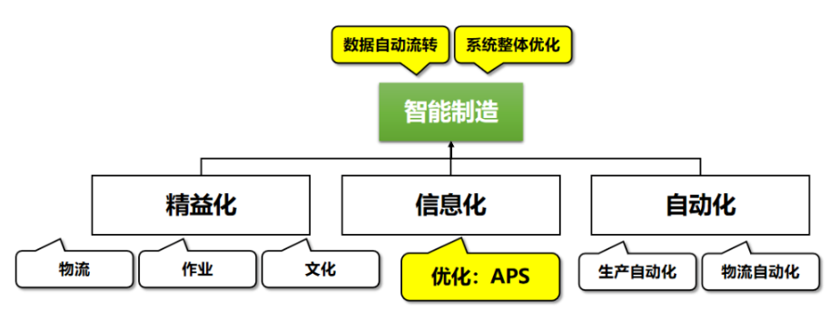 直播——透过实践者的双眼直击APS智能排程核心！
