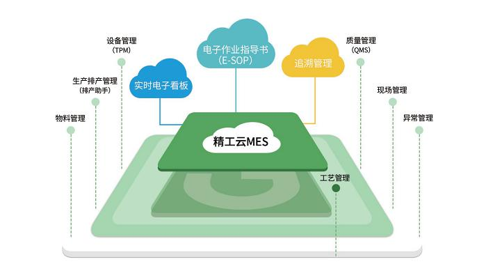 驻足数字化车间、打造智能控制系统