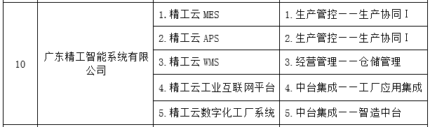 用实力说话， ■澳门十大棋牌排行榜最新■澳门十大棋牌排行榜推荐 智能列入“2021 年顺德区 5G+工业互联网创新开展专项资金”名录！