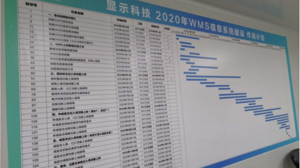 别人家的MES为什么成效显著？正确选型值得看！